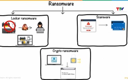 6 biện pháp khắc phục sự cố tấn công mã độc mã hóa tống tiền 