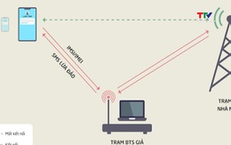 Sử dụng thiết bị BTS giả mạo để phát tán tin nhắn lừa đảo