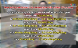 Thay đổi quan trọng của chính sách tiền lương từ 1/1/2026