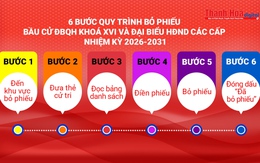 [Video] Hướng dẫn quy trình bỏ phiếu bầu cử ĐBQH khoá XVI và đại biểu HĐND các cấp nhiệm kỳ 2026-2031