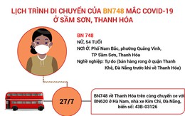 [Infographic] Lịch trình di chuyển của BN748 mắc COVID-19 ở Sầm Sơn, Thanh Hóa