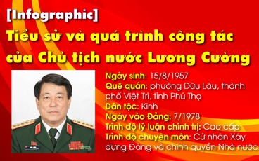 Infographics: Tiểu sử và quá trình công tác của Chủ tịch nước Lương Cường