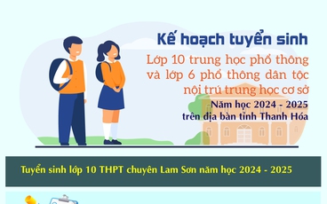 Kế hoạch tuyển sinh lớp 10 THPT và lớp 6 phổ thông dân tộc nội trú THCS năm học 2024 - 2025 trên địa bàn tỉnh Thanh Hóa