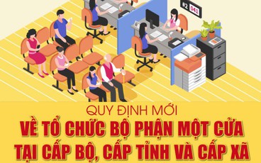[Infographics] - Quy định mới về tổ chức Bộ phận Một cửa tại cấp bộ, cấp tỉnh và cấp xã