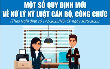[Infographics] - Một số quy định mới về xử lý kỷ luật cán bộ, công chức