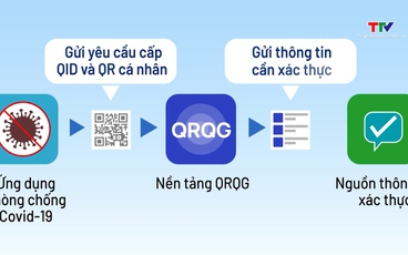 Cảnh báo nóng chiêu lừa từ mã QR photobooth gây lộ dữ liệu