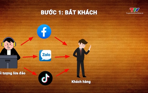 Cảnh báo giả danh chuyên gia tài chính nước ngoài, dụ dỗ đầu tư tiền điện tử 