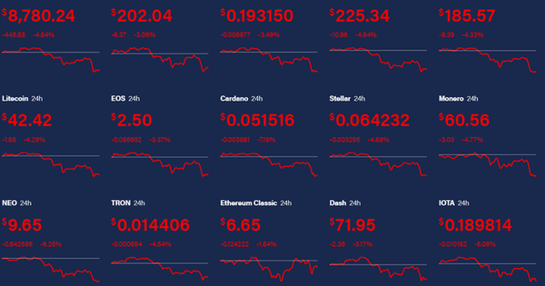 Thị trường Bitcoin 