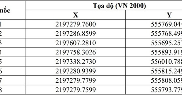 Cho phép Công ty TNHH giầy Aleron Việt Nam được thăm dò nước dưới đất theo Đề án thăm dò nước dưới đất, tại xã Thọ Dân, huyện Triệu Sơn, tỉnh Thanh Hóa