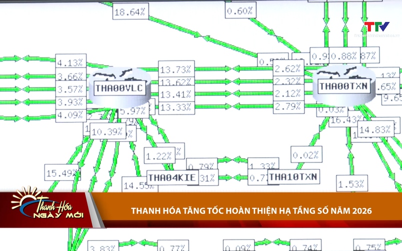Thanh Hóa ngày mới 02/03/2026 